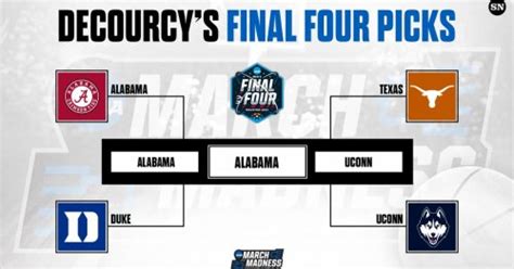 march madness expert predictions|March Madness predictions 2023: Mike DeCourcy's expert NCAA .